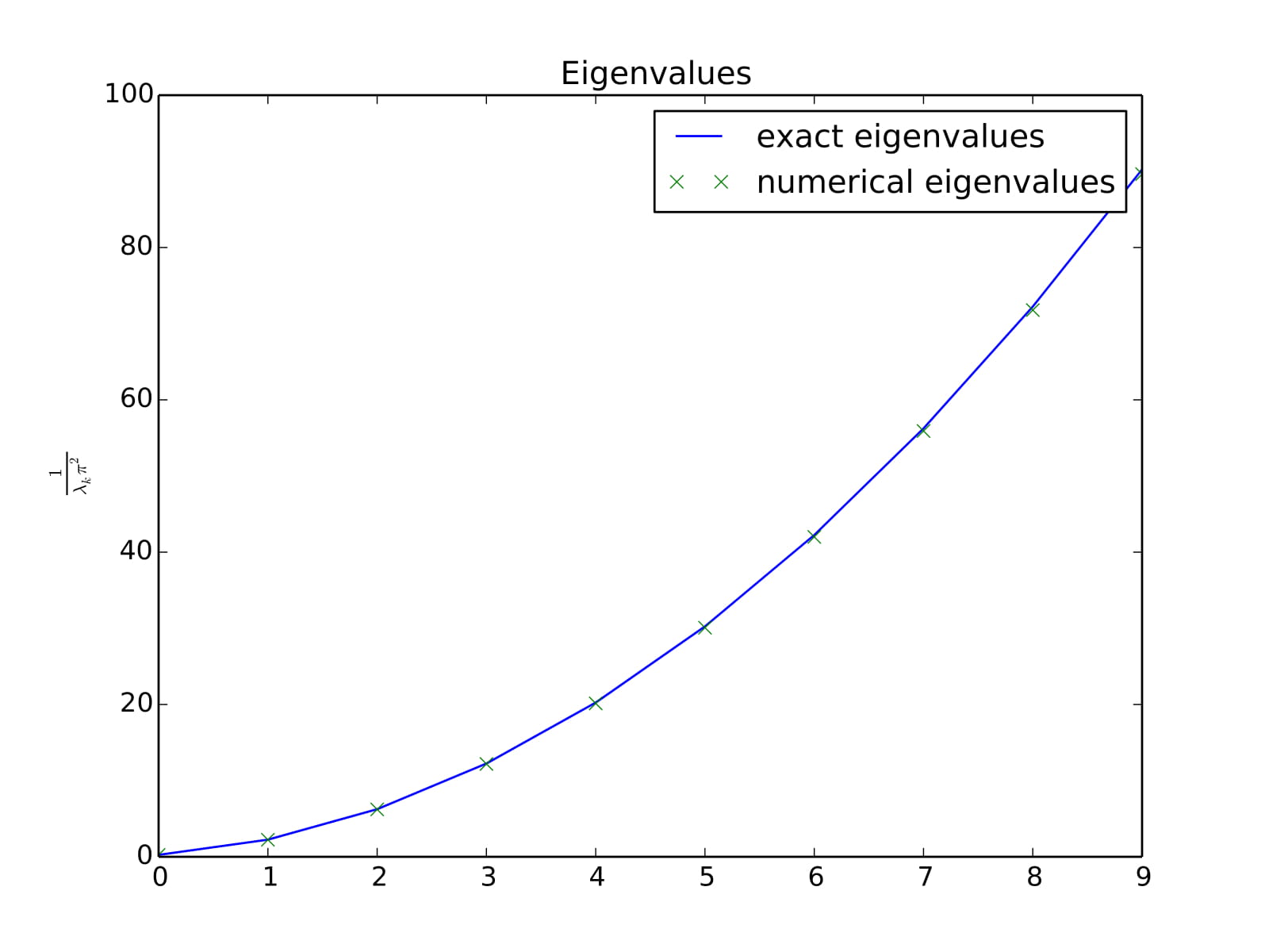 _images/BM_EV_eg.jpg